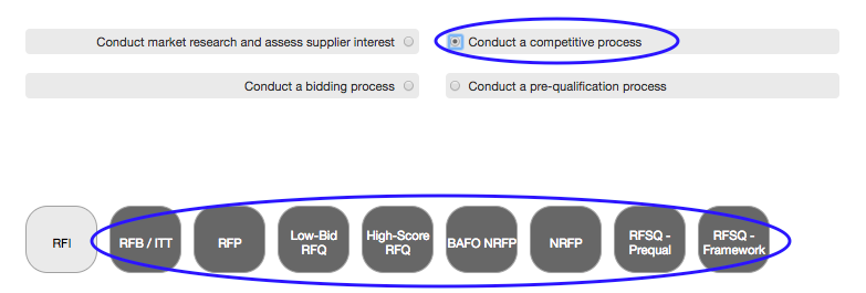 Competitive-Process-Lane.png