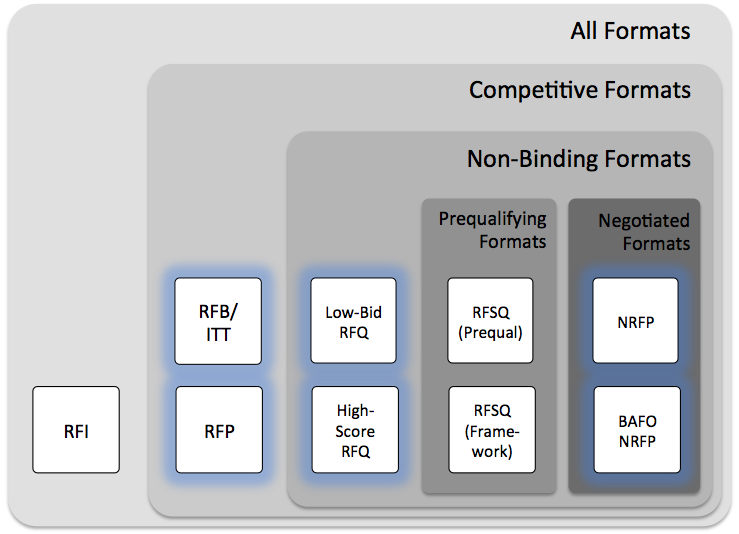 Formats-Single-Stage-Competitive.png