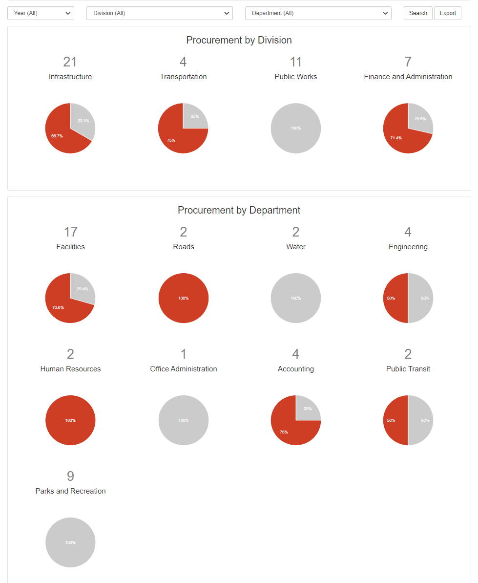 Organization_Metrics_-_Divisions_Departments.png