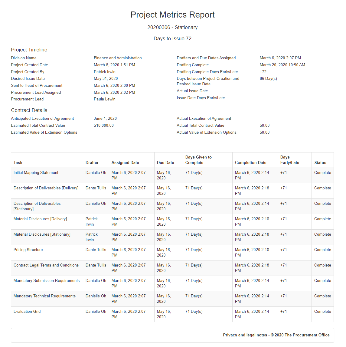 Project_Metrics_Report.png