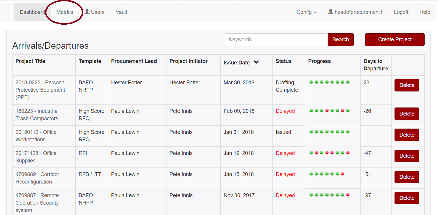 Metrics_-_Organization_Access.png
