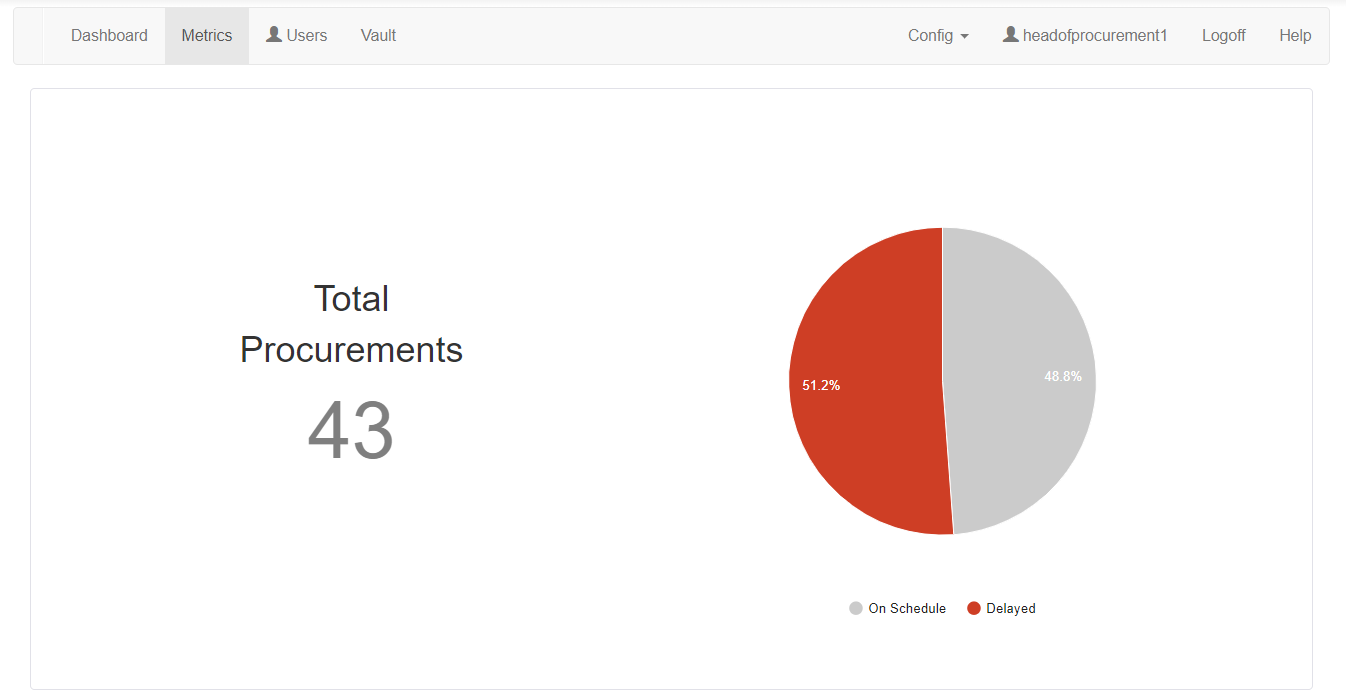 Organization_Metrics.png