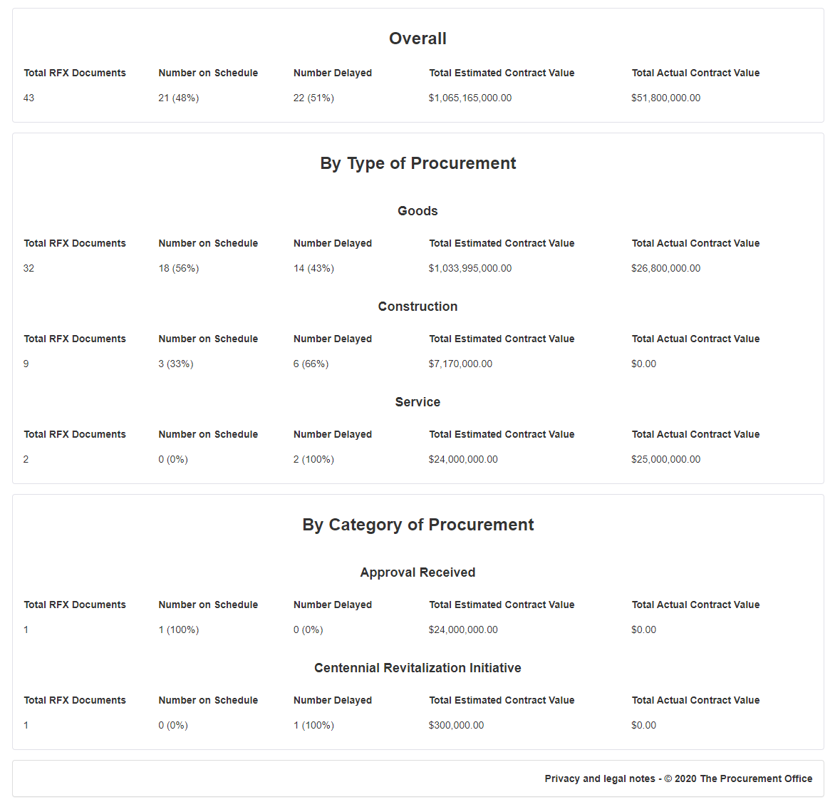Organization_Metrics_-_Custom_Categories.png